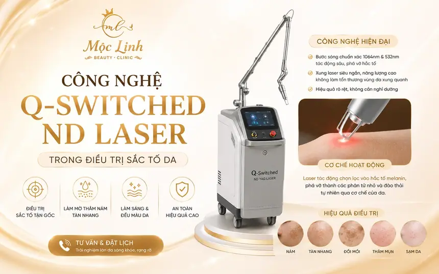 Các công nghệ làm đẹp bằng Laser hiệu quả an toàn hiện tại Thẩm Mỹ Mộc Linh Hải Phòng - hình 2