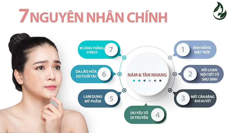 Trị nám, tàn nhang bằng laser cam kết hiệu quả tại Hải tại Thẩm Mỹ Mộc Linh Hải Phòng - hình 3